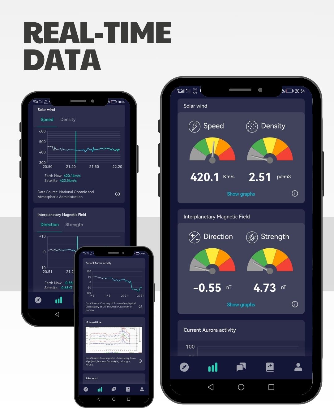 Aurora forecast Iceland App