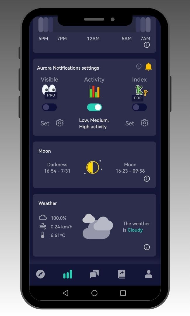 Northern Lights Aberdeen