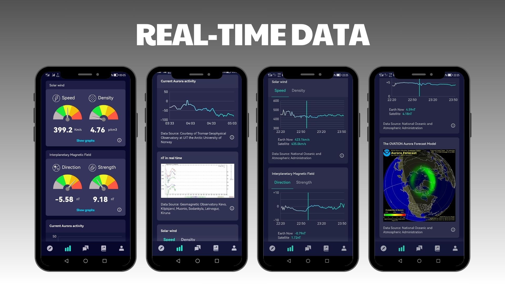 lumyros best northern lights app