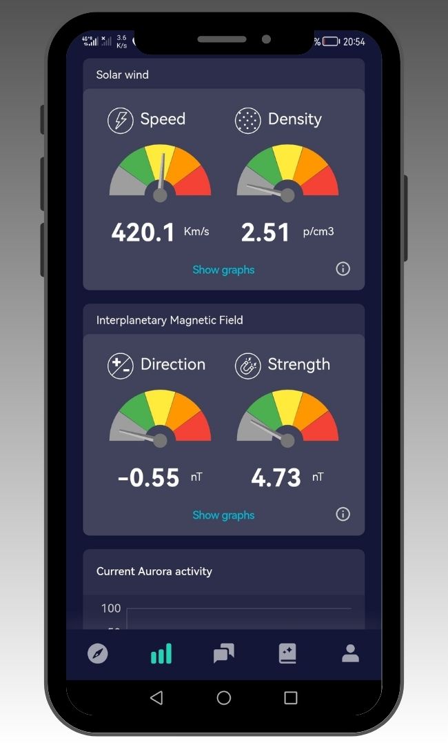 Northern Lights Nova Scotia