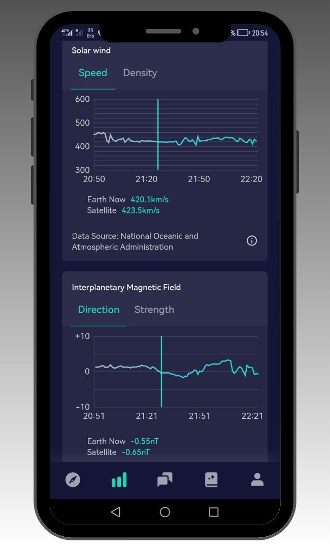 Northern Lights Calgary