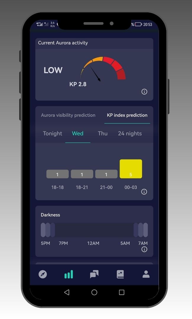 Northern Lights Saskatchewan