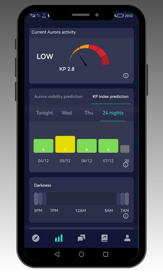 Northern Lights forecast Selfoss
