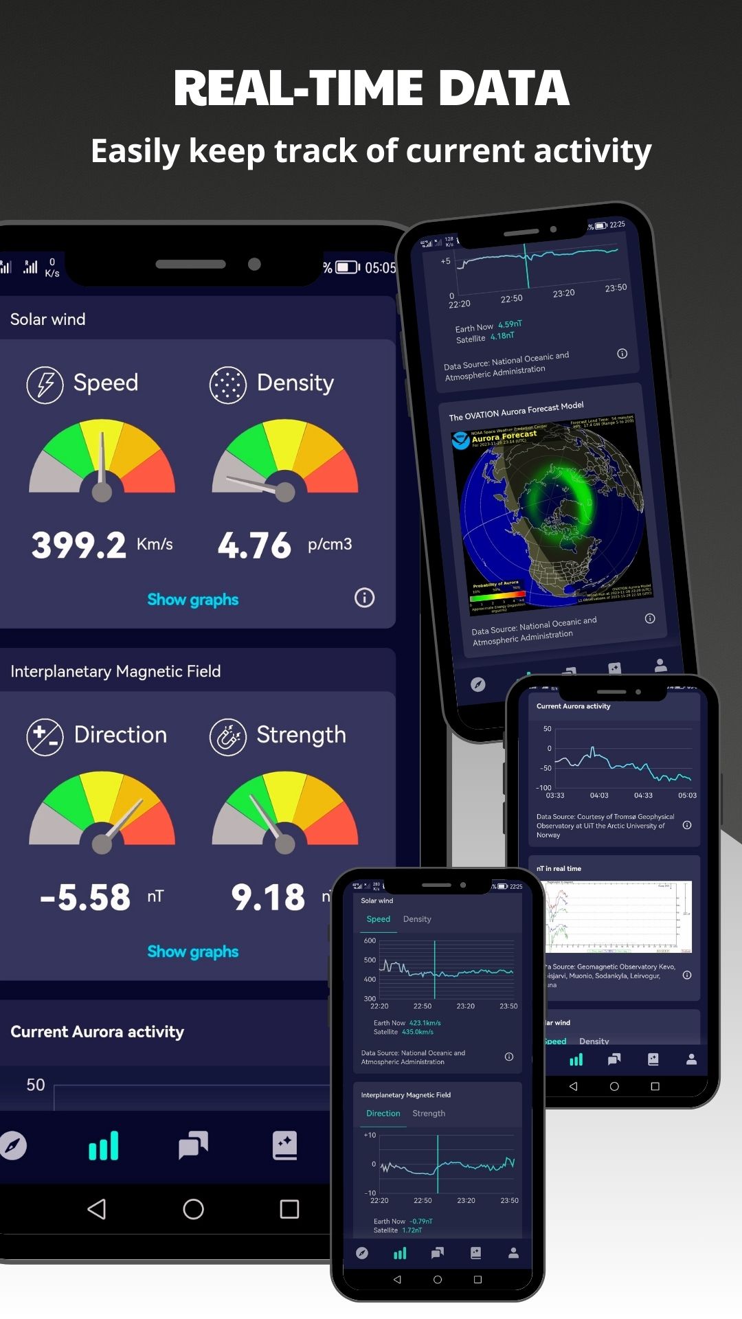 Aurora forecast Jasper