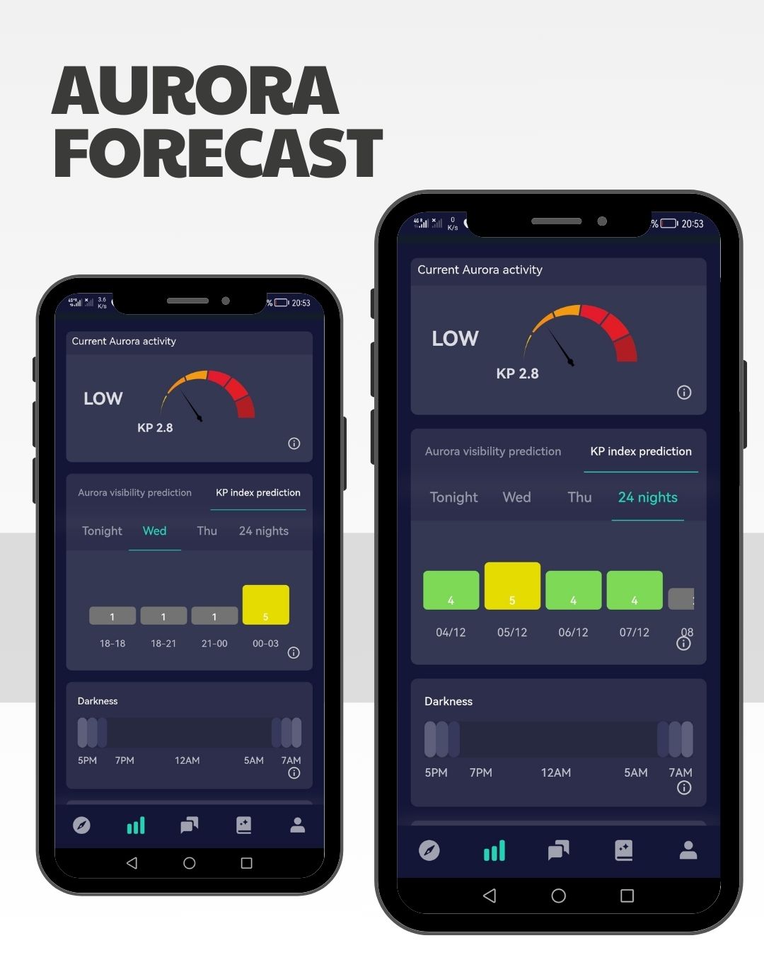 Northern Lights forecast Whistler