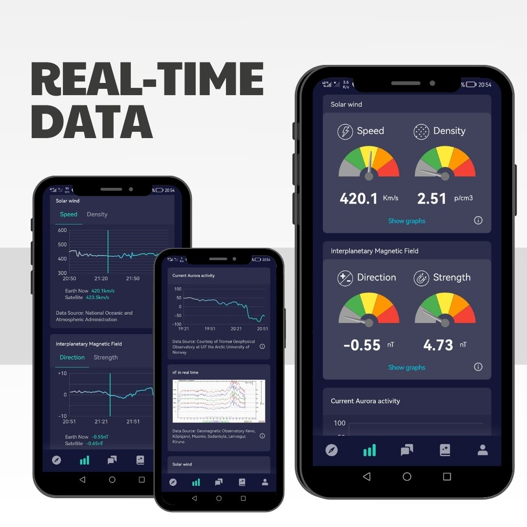 Aurora forecast Winnipeg